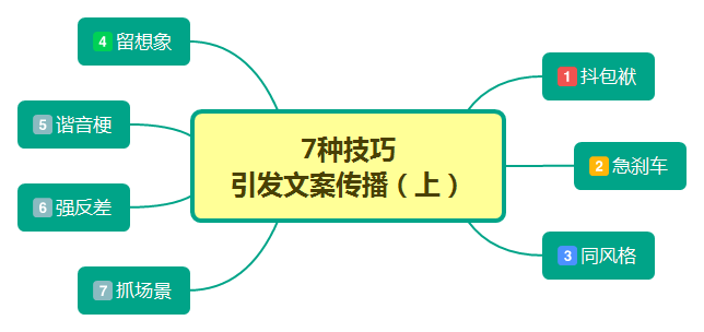 绝！从26种案例里提炼7种文案风格（饕餮）
