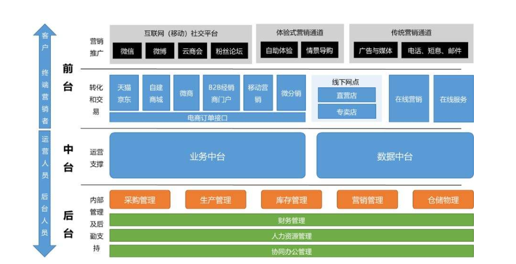 中后台案例拆解:数据中台产品搭建关键设计