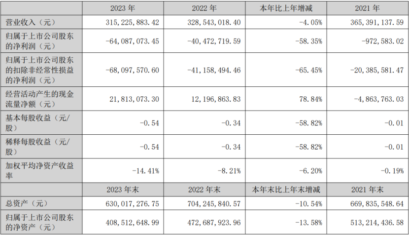 19家玩具公司一年赚15亿,泡泡玛特一家占10亿|雷报