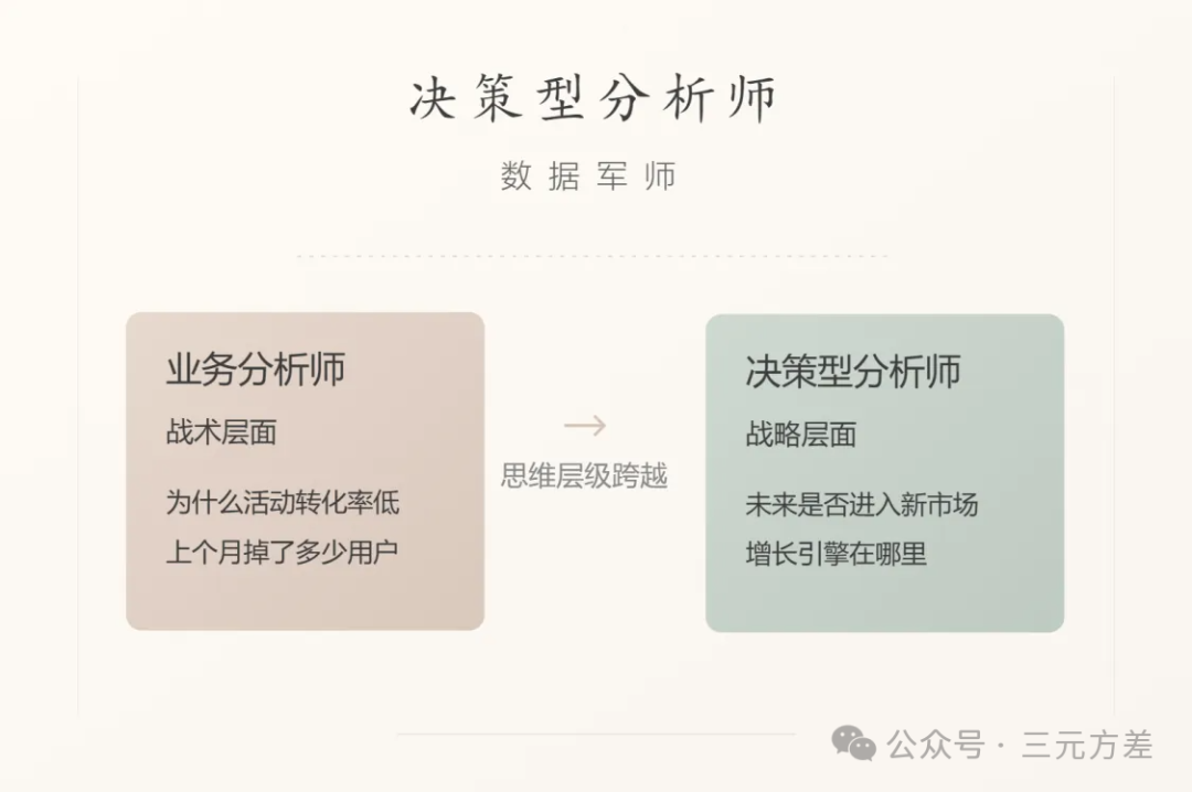 数据分析师有3种类型,你适合哪种?