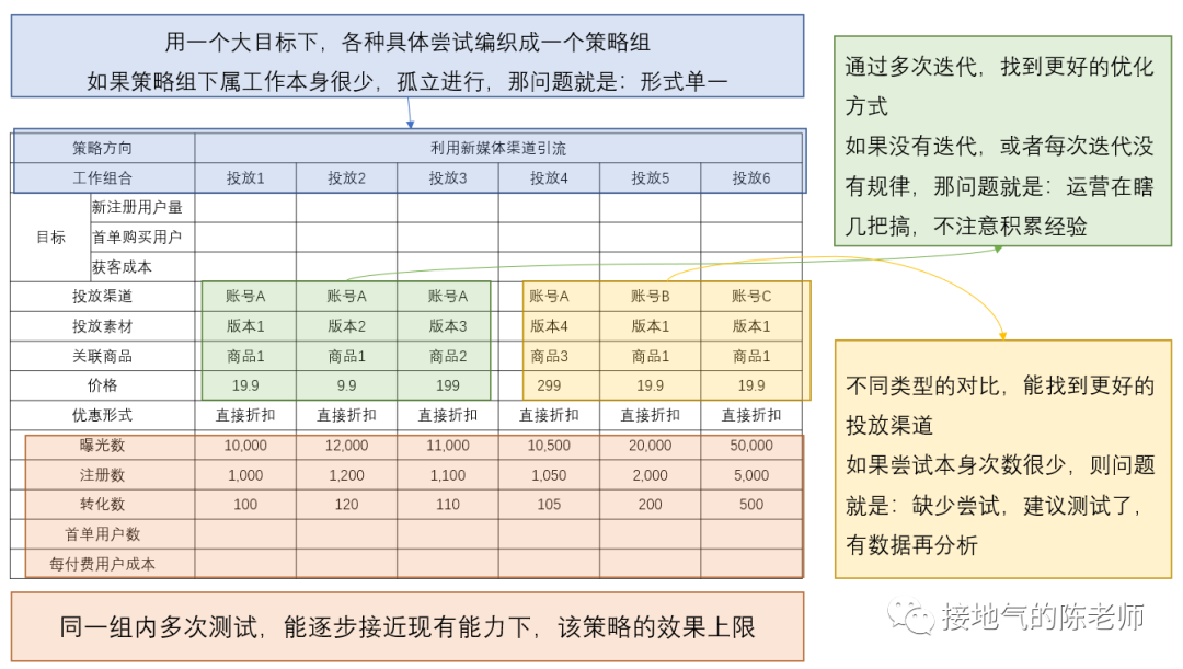 经营分析,如何洞察业务痛点