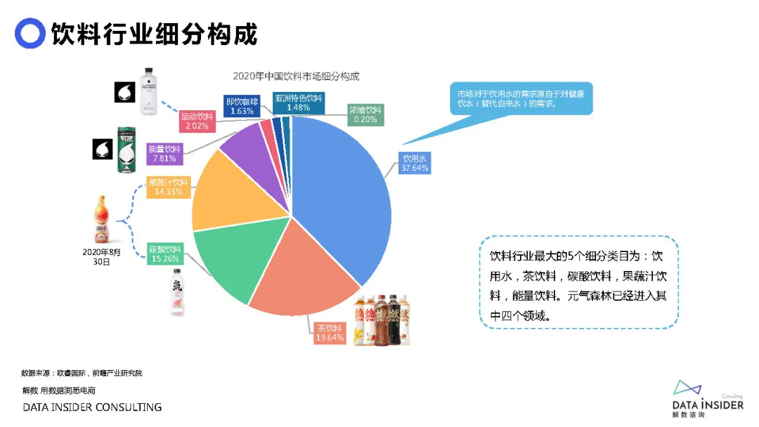 元气森林品牌营销方案