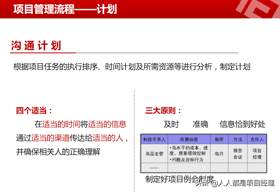 一文掌握项目管理详细流程及如何做好项目启动和项目计划