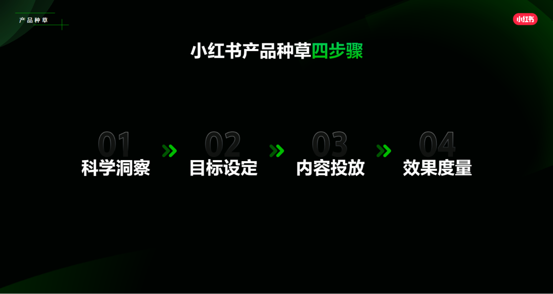 万字拆解:在小红书做生意,比你想象的更简单、更赚钱