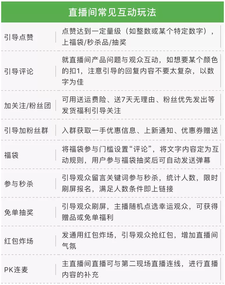 抖音直播间没人气?让你投产翻倍的直播间流量精准打法详解 抖音直播间没人气?让你投产翻倍的直播间流量精准打法详解