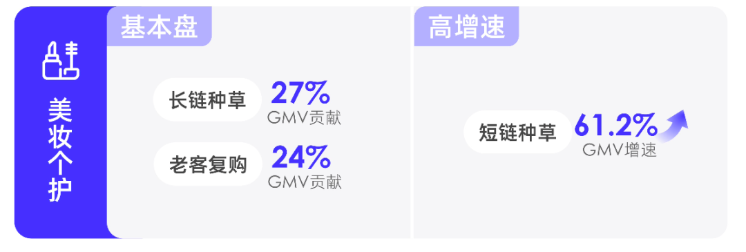 2023消费复苏，品牌如何拥抱高速增长？阿里妈妈升级了一套生意经