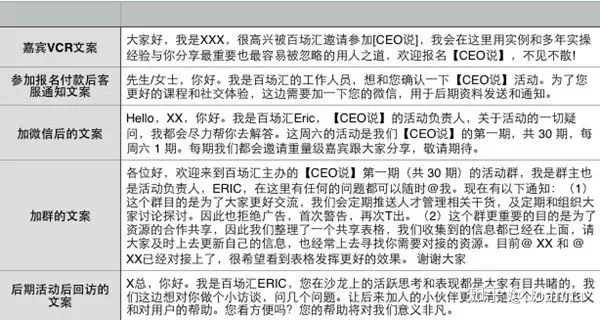 活动流程是什么（解析活动策划的流程梳理）