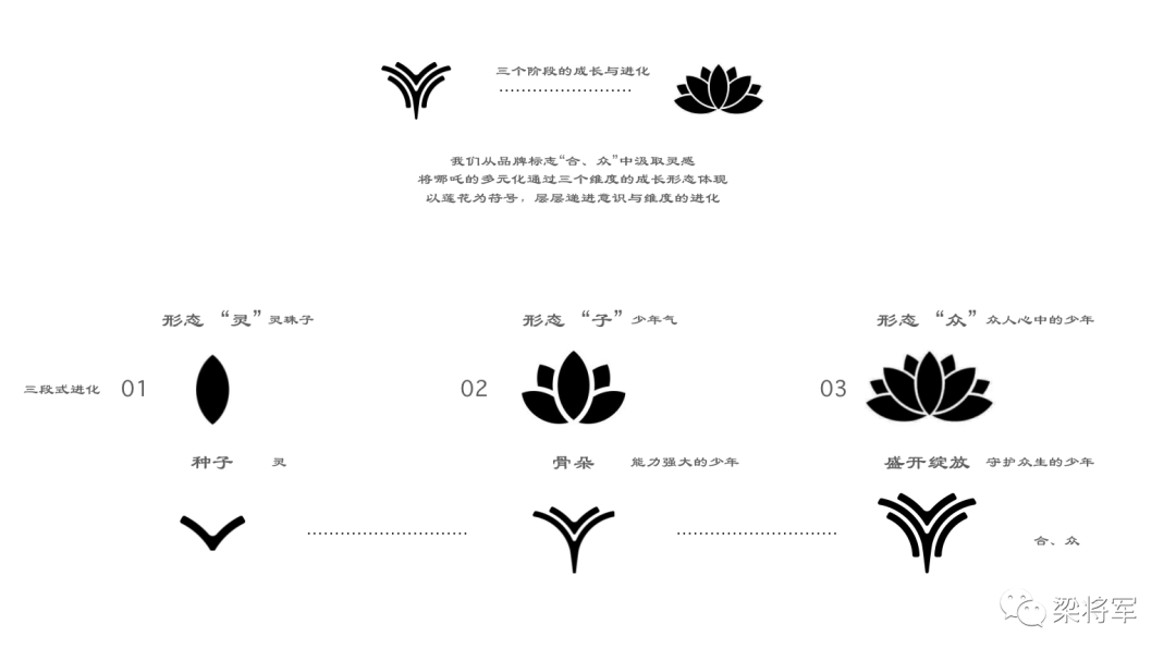 【梁将军】哪吒汽车IP开发思路:好视觉不是“锤子”,也不需要很“超级”