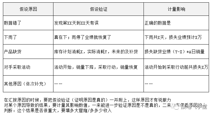 一份优秀的数据分析报告,就该这么写!