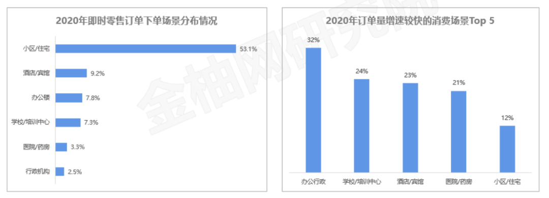 “即时消费”需求正旺,未来更多用工需求如何满足?