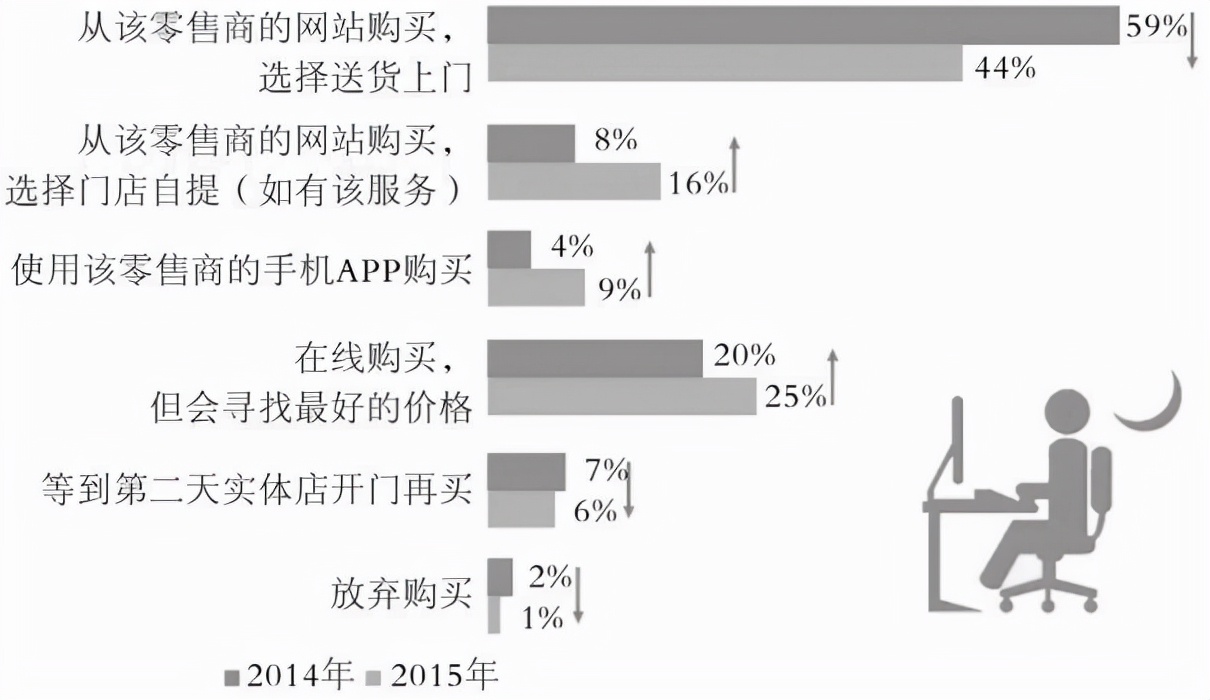 痛点营销连载之:移动互联网时代你要知道的营销触点