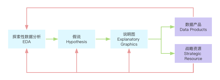 简单5步,轻松学会数据可视化