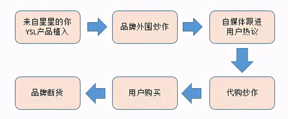 初创品牌互联网营销运作浅析