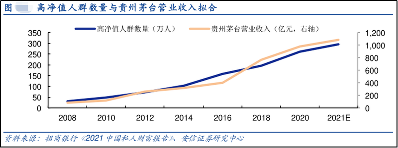 大A最好、最接近神、绝对暴利的赛道，没有之一！张坤死都不卖
