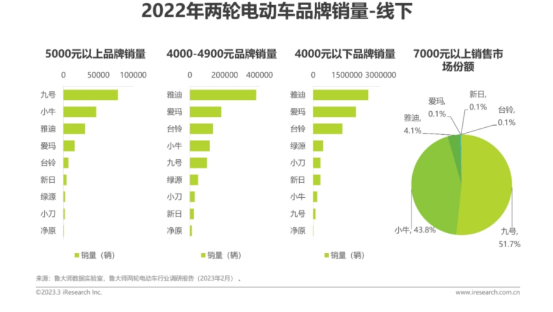 雅迪业绩&ldquo;踩刹车&rdquo;，电动一哥怎么了？