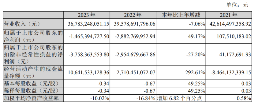 百联ZX一年销售额达3亿,二次元拯救商业体?|雷报