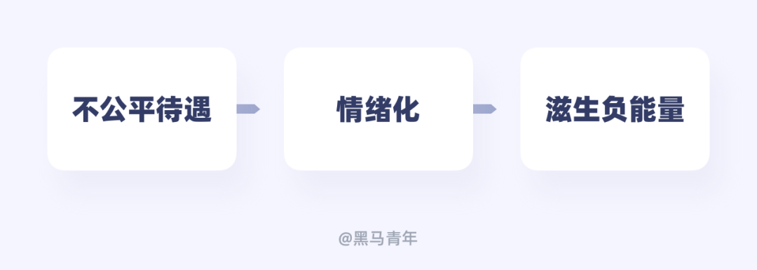 想要快速成长，就要远离职场负能量