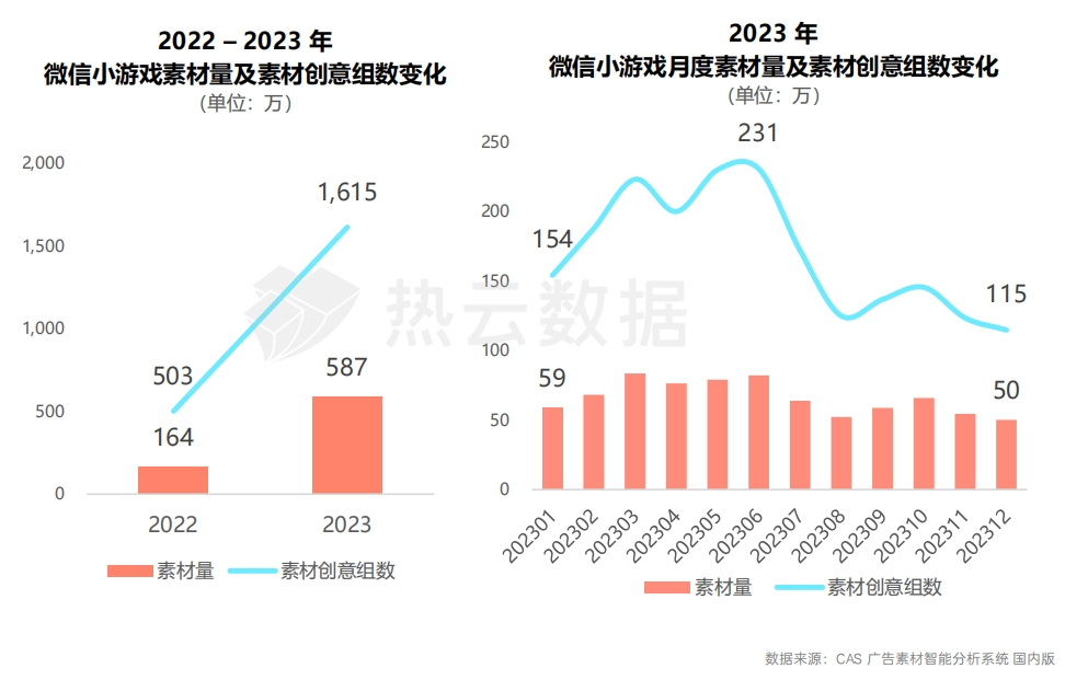 2023国内手游App与微信小游戏买量洞察分析：哪个品类是增长王者？