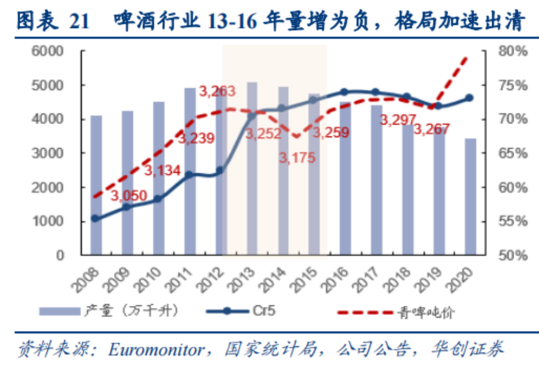复合调味品深度(四):底料难成规模,谁能抓住下个资本化机会?
