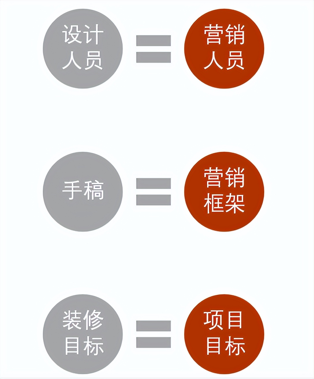 6W营销框架｜6步建立新媒体营销思维