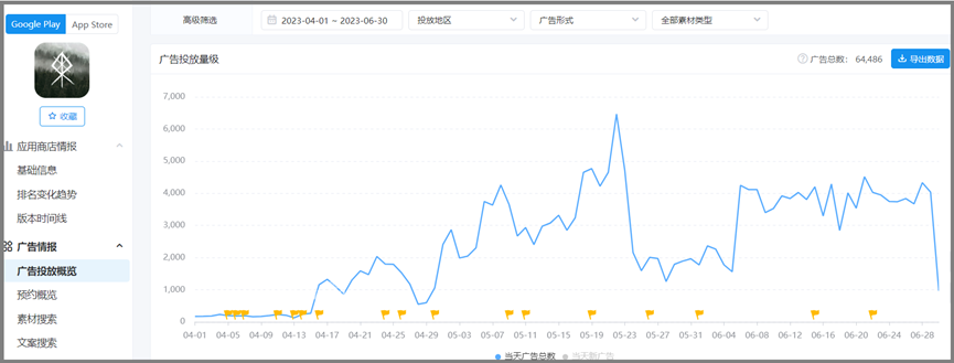 莉莉丝朝夕光年产品冲进前十，IGG新游收缩成本？6月这些国产游戏在海外疯狂买量