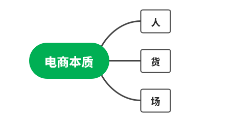 除了接广告,公众号还可以通过这个方式变现!