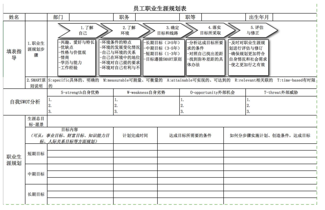 人家叫做职业生涯规划,你那只能是画饼充饥