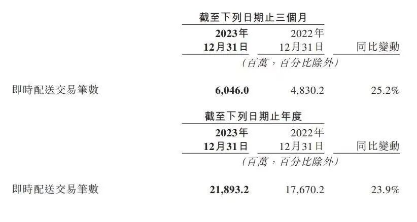 7-ELEVEn便利店开启零售业“空投时代”