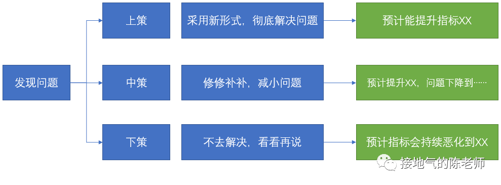 这个数据指导运营的思路，让人大呼&ldquo;专业&rdquo;！