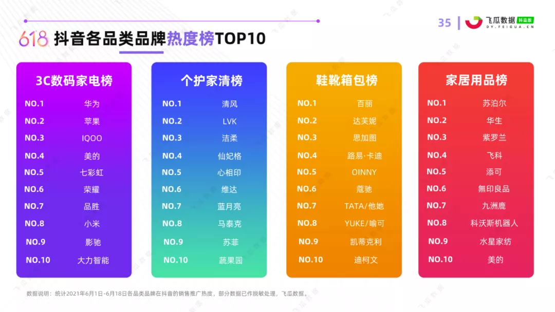 2021年抖音618好物节电商数据分析报告