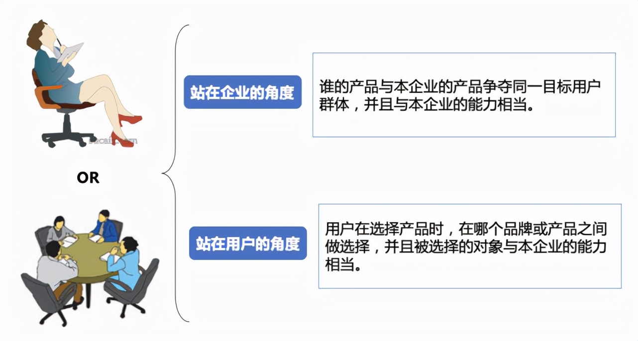 竞争对手分析,看这篇文章就够了
