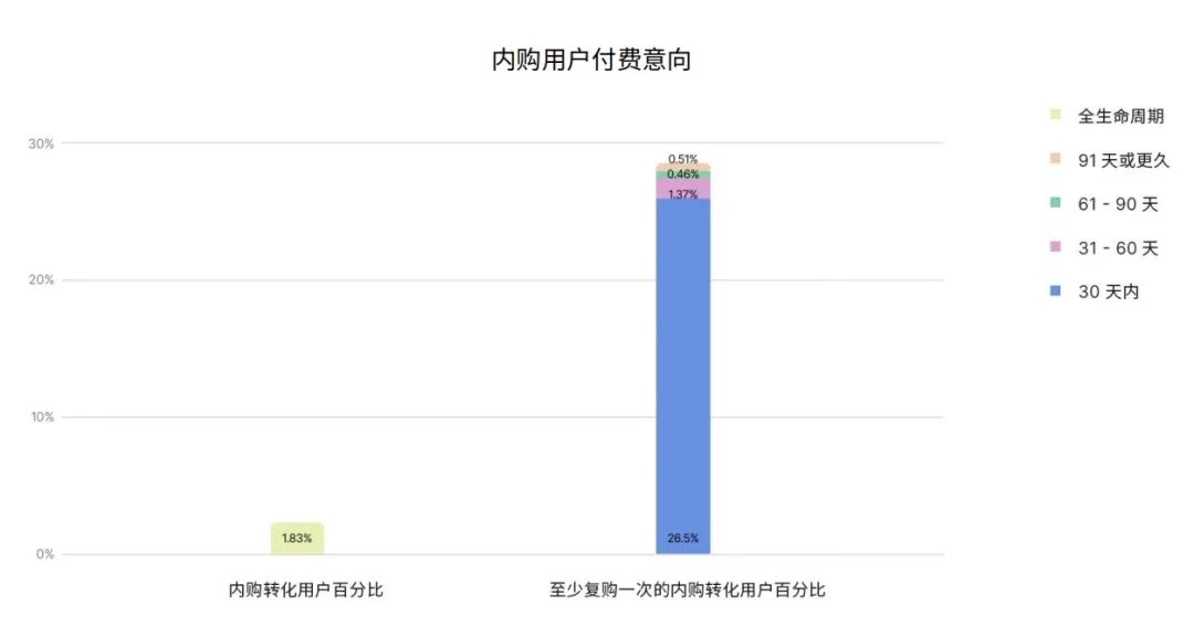 深水区的移动游戏,到底应该如何做增长与变现?