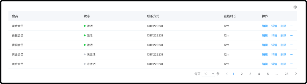 B端设计案例解析!一次性掌握8种表格展示样式