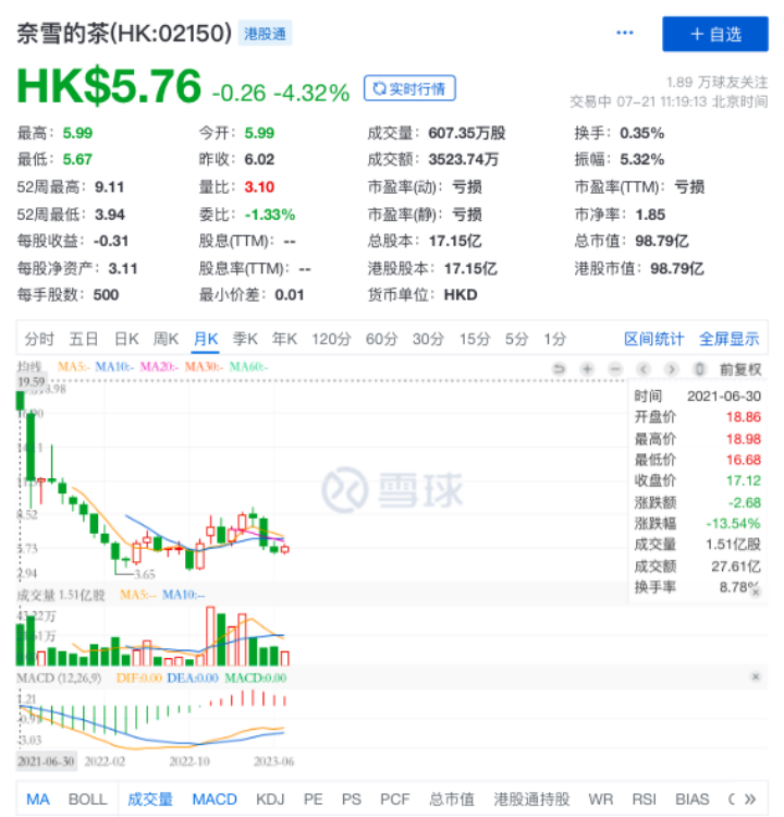 奈雪开放加盟,难以为继还是高歌向前?