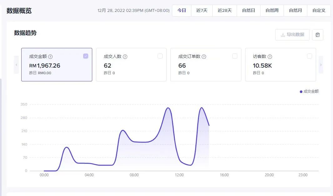掘金Tiktok电商，比亚马逊刺激多了