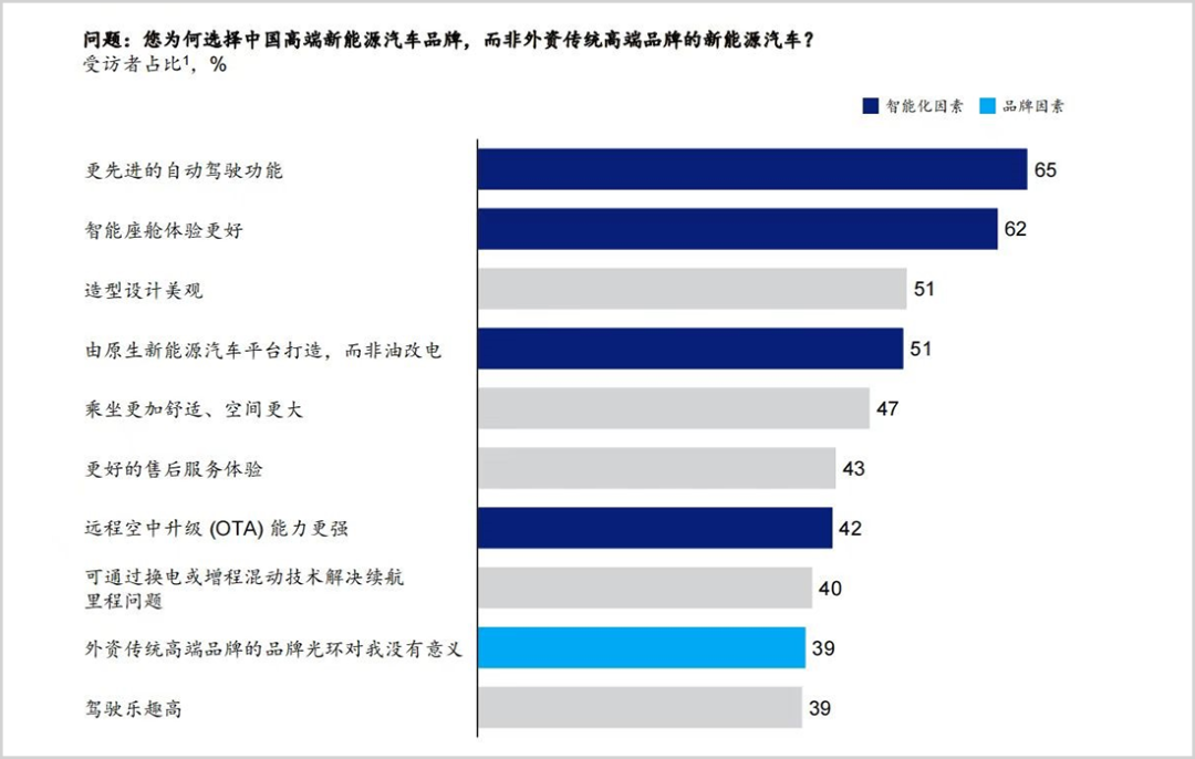 智能化硝烟渐浓,北汽蓝谷抢得下半场先手