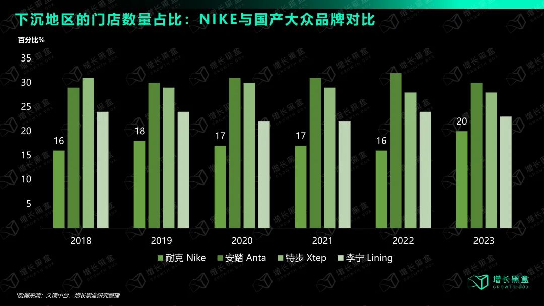 摇摆的耐克,失败的战略?