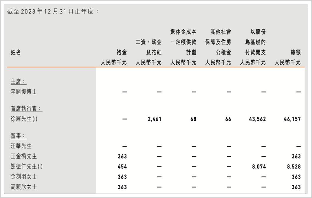 暴跌80%,李开复难救创新奇智