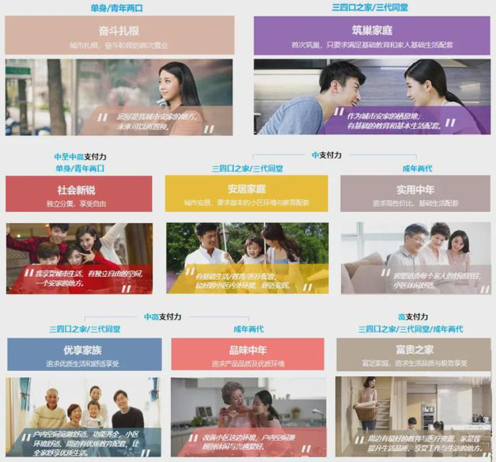 地产营销正在进行4大变革!落后者一定会被淘汰