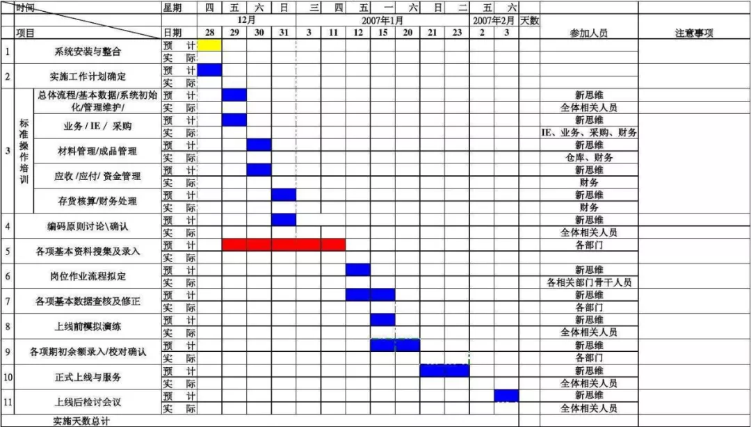 不花哨,接地气,思路清晰的运营方案撰写方法