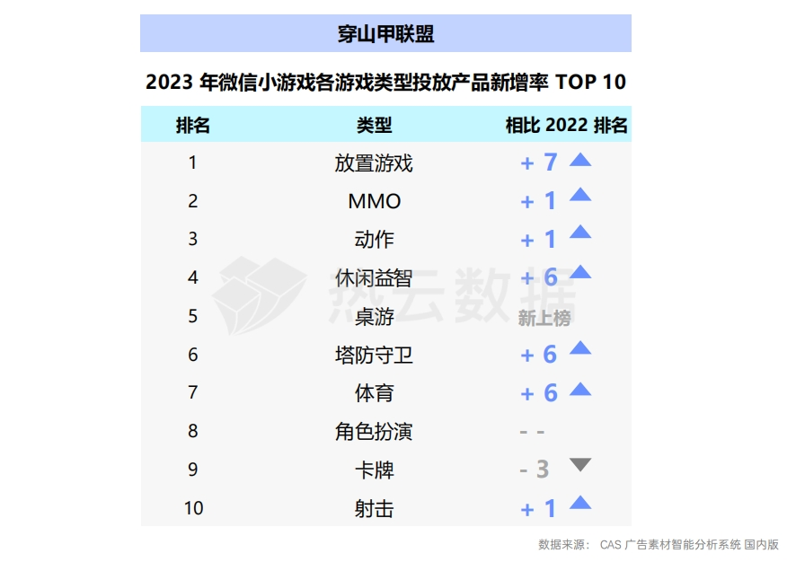 2023国内手游App与微信小游戏买量洞察分析：哪个品类是增长王者？