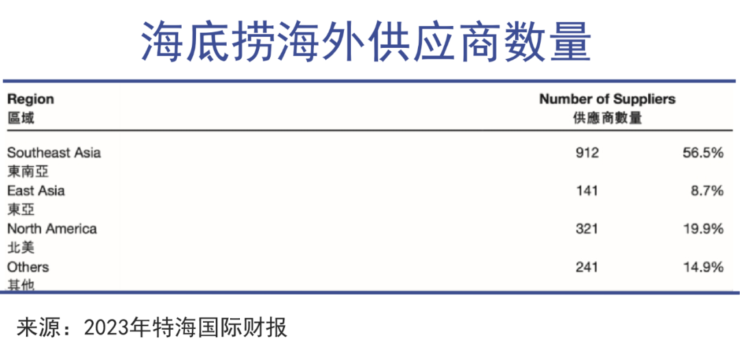 海底捞打出中餐出海最响一枪|巨潮