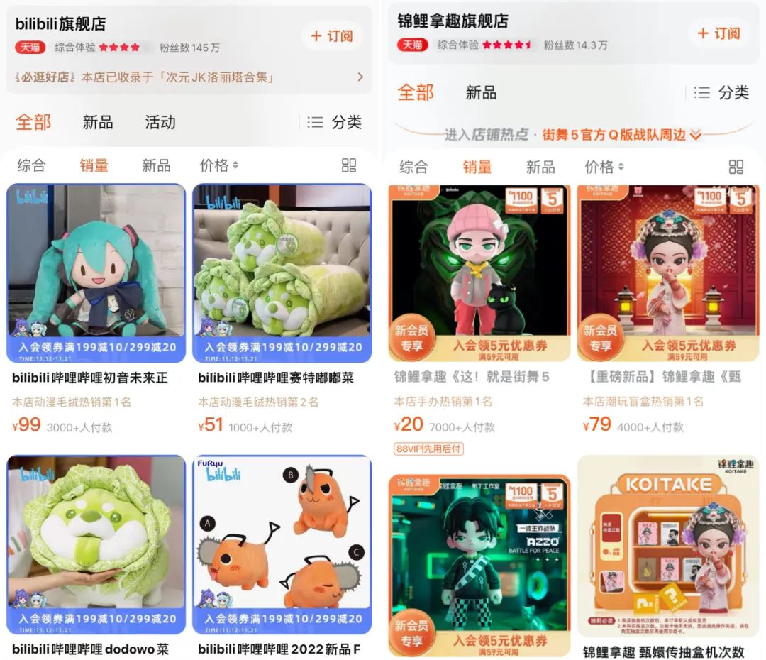 双11,潮玩、玩具、二次元周边谁在“赚大钱”?| 雷报