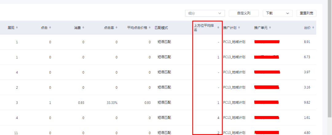2023百度搜索oCPC该如何玩?7个经验总结