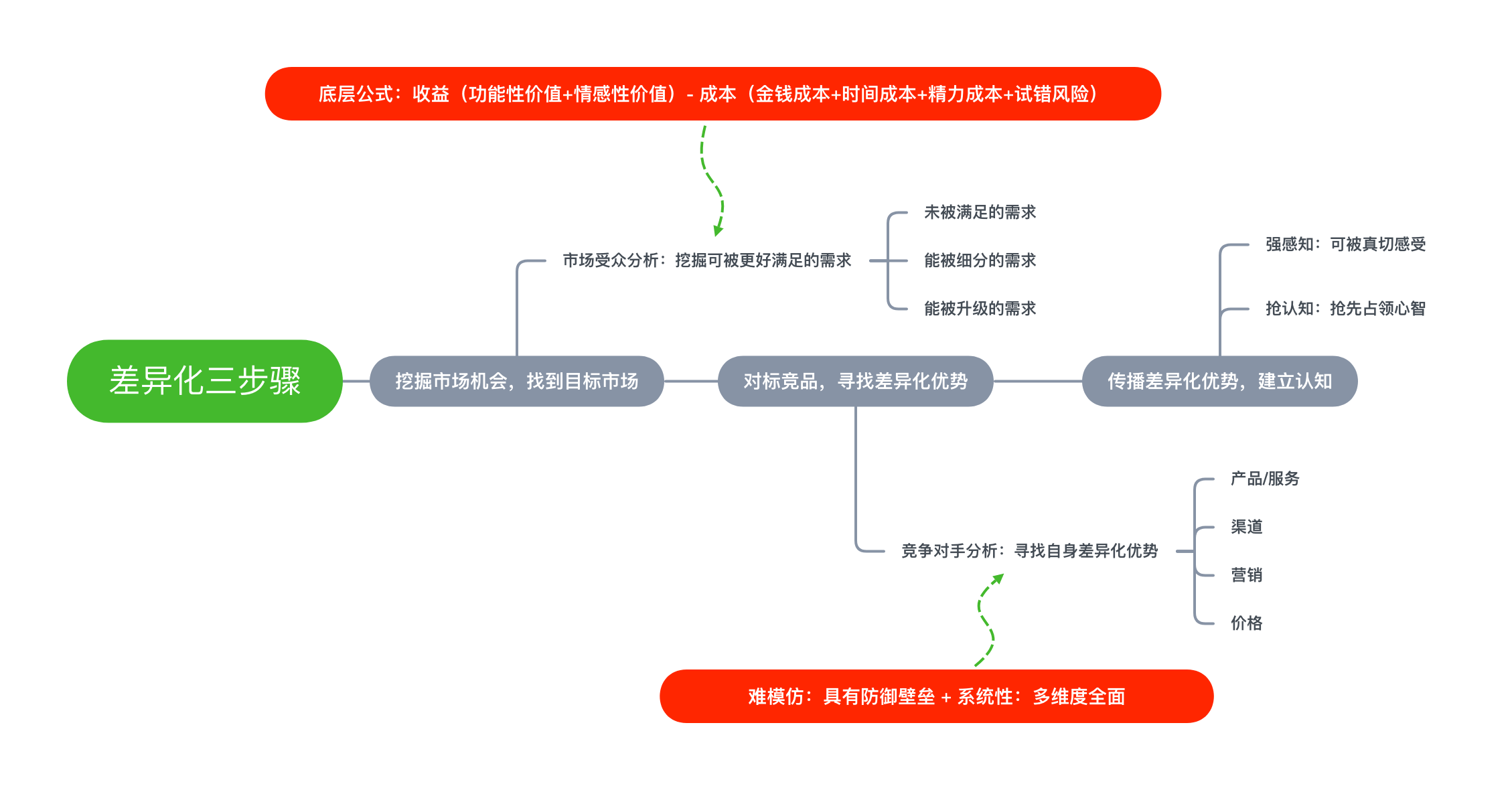 幻灯片3.png