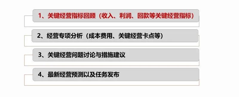 管理实操丨从年度机会点规划到目标落地的全景图(5000字长文)