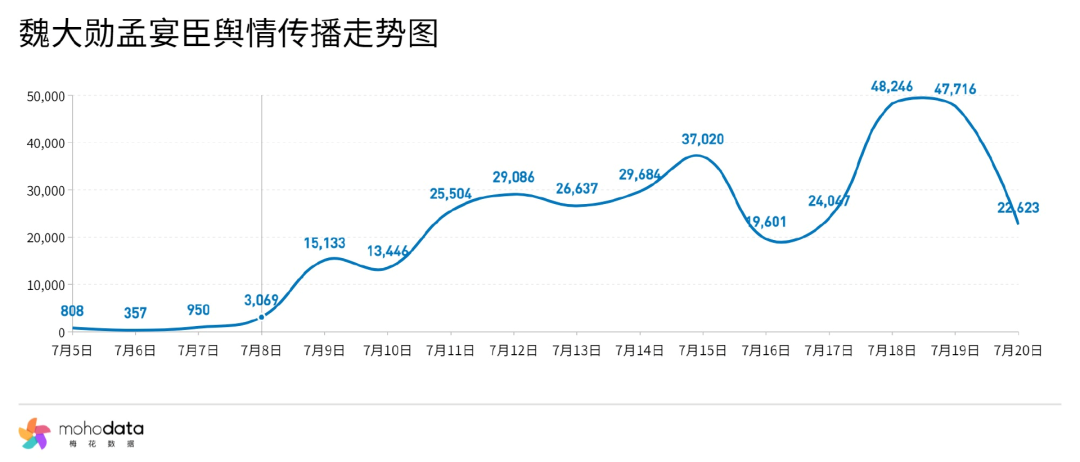 &ldquo;孟宴臣&rdquo;爆火，品牌会接住吗？