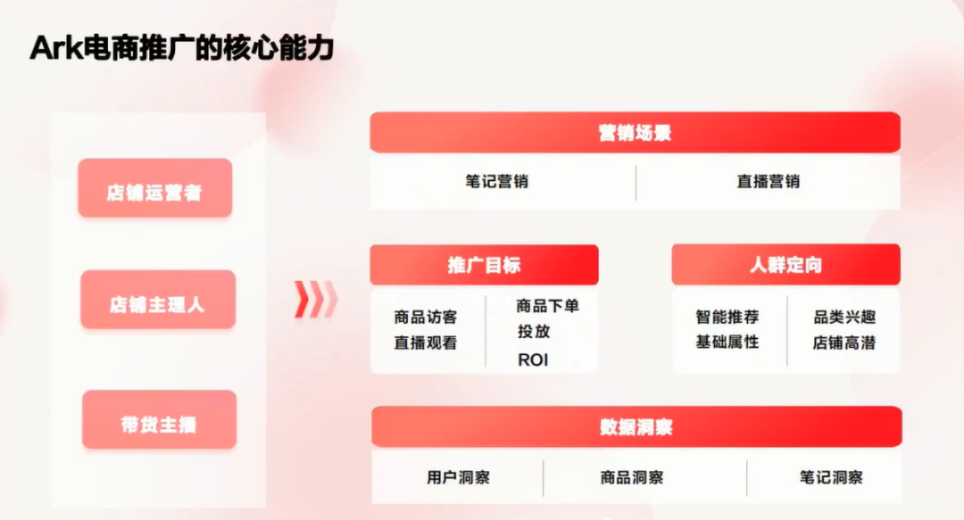 2万字长文,小红书高投放实战论!