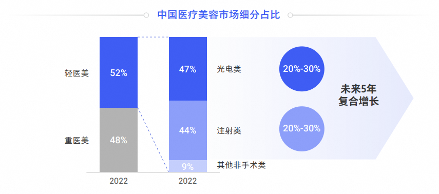 &ldquo;40%微do&rdquo;带火的美丽生意，拿捏月薪3000元的县城打工人