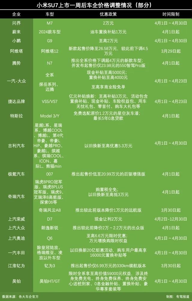 小米汽车爆火，风评逆转，1天卖出191亿？营销套路绝了！